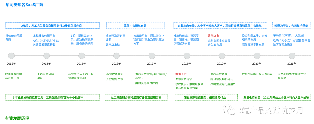 拆解有赞，万字长文！